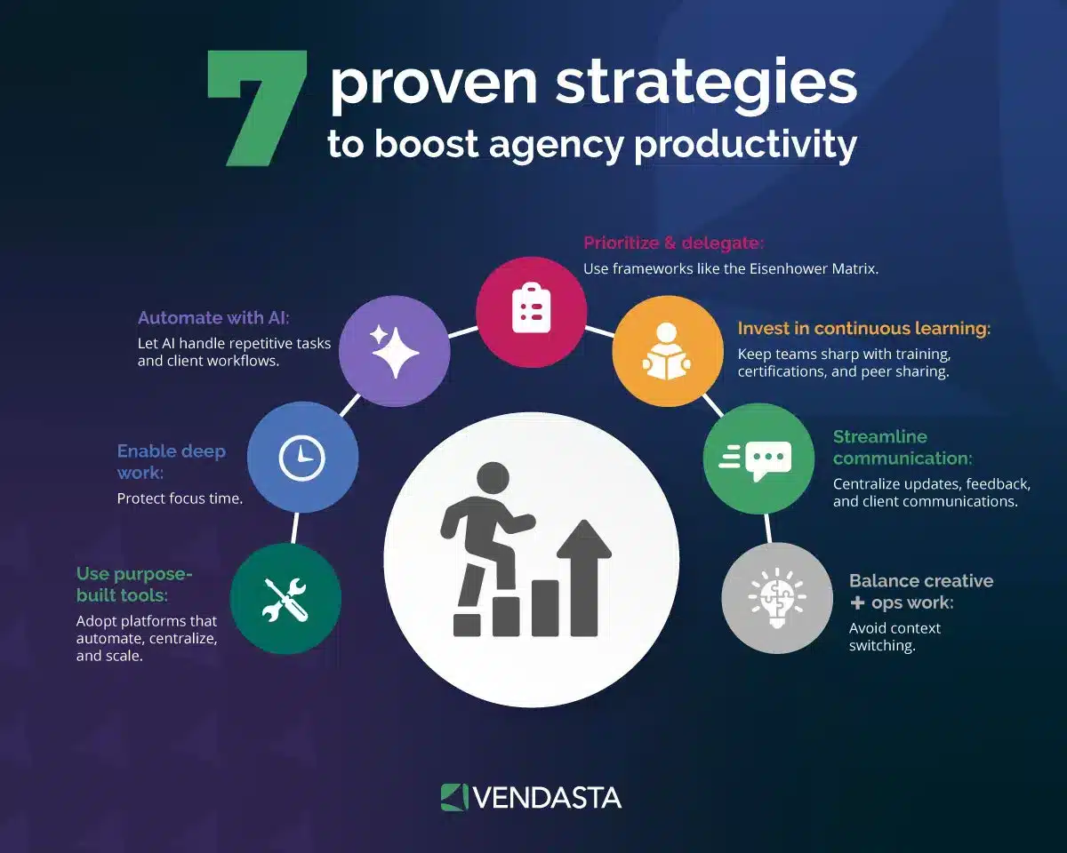 seo-automation-with-ai-agency-productivity-vendasta